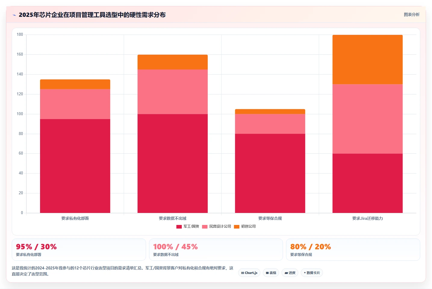 2026年芯片半导体行业项目管理软件选型指南：6款企业级系统深度对比