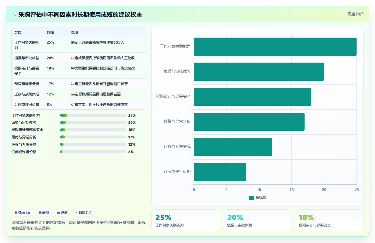 项目经理福音:2026年最值得投资的5款人工时统计表工具盘点