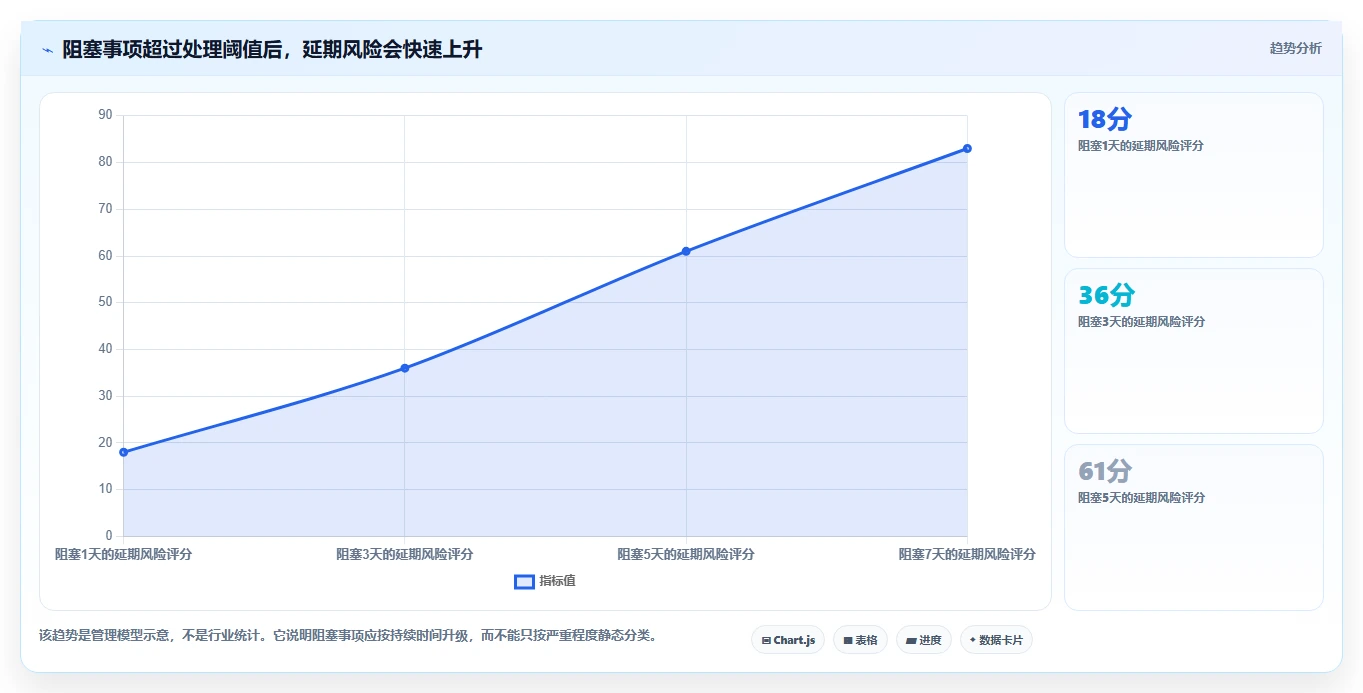 揭秘5大项目时间管理主要问题：如何化解进度滞后困境？
