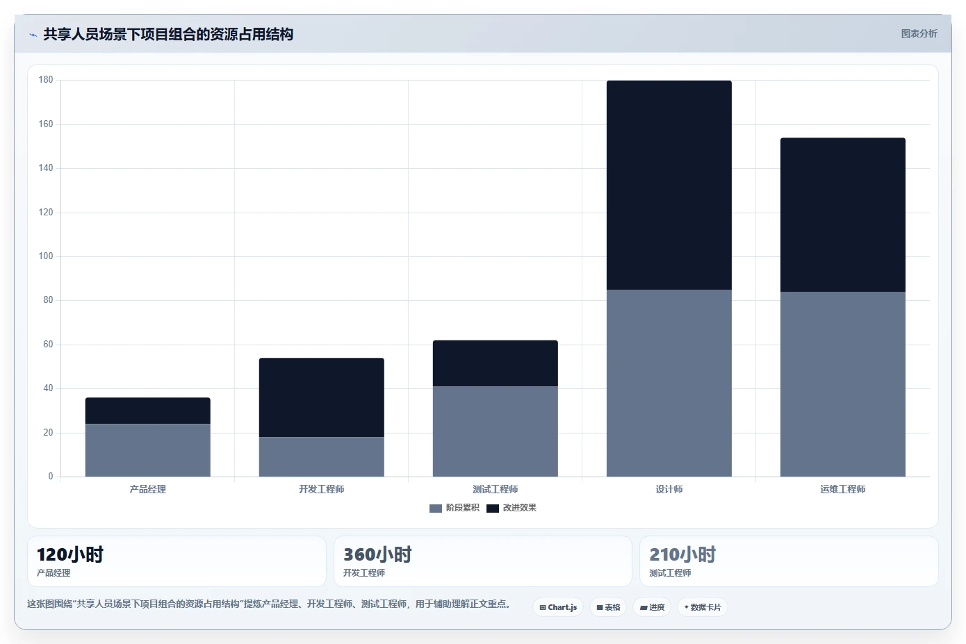 项目管理新趋势:2026年最受欢迎的5大日计划软件工具