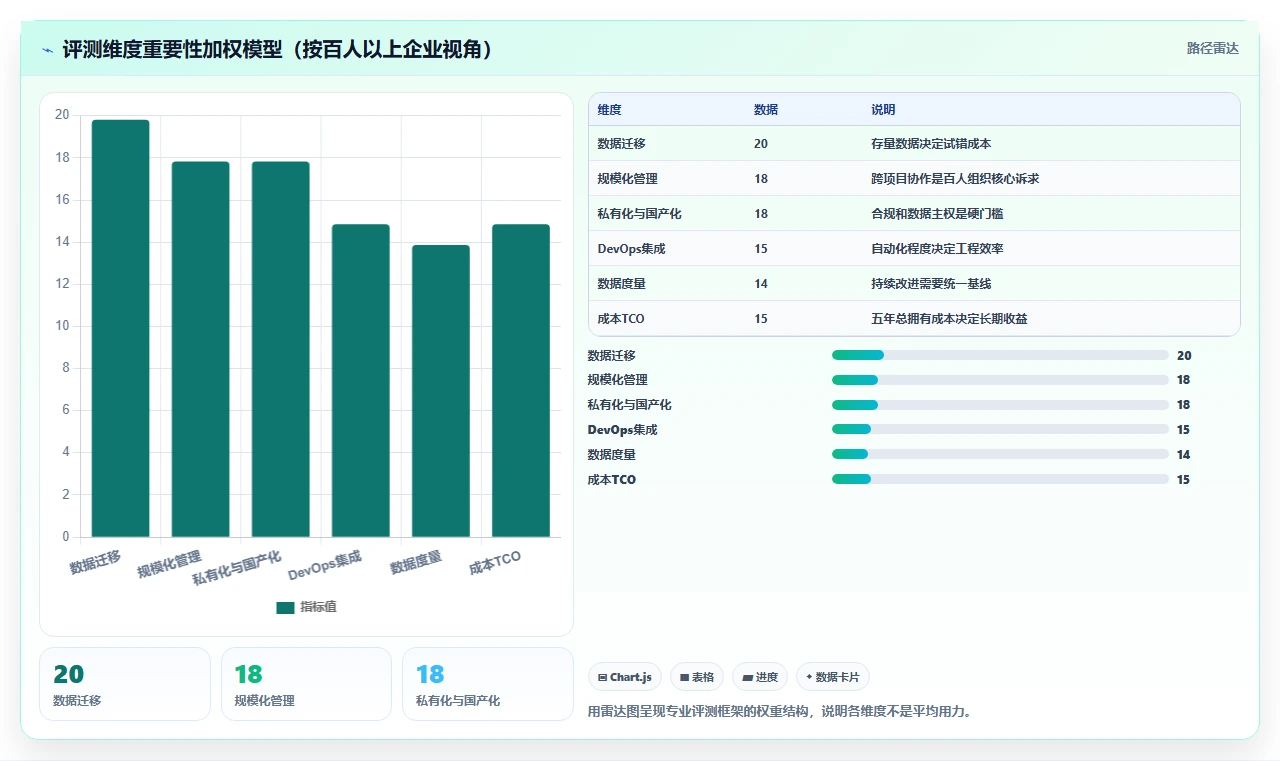 2026年主流研发项目管理平台横向评测与选型指南