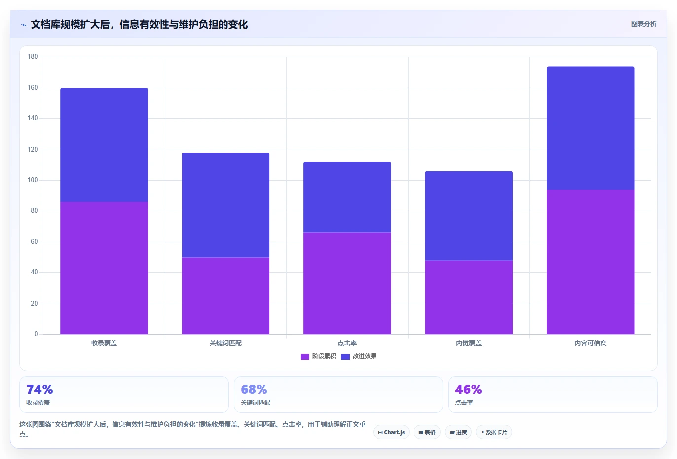 提升团队协作:2026年不可错过的5大文档推荐工具