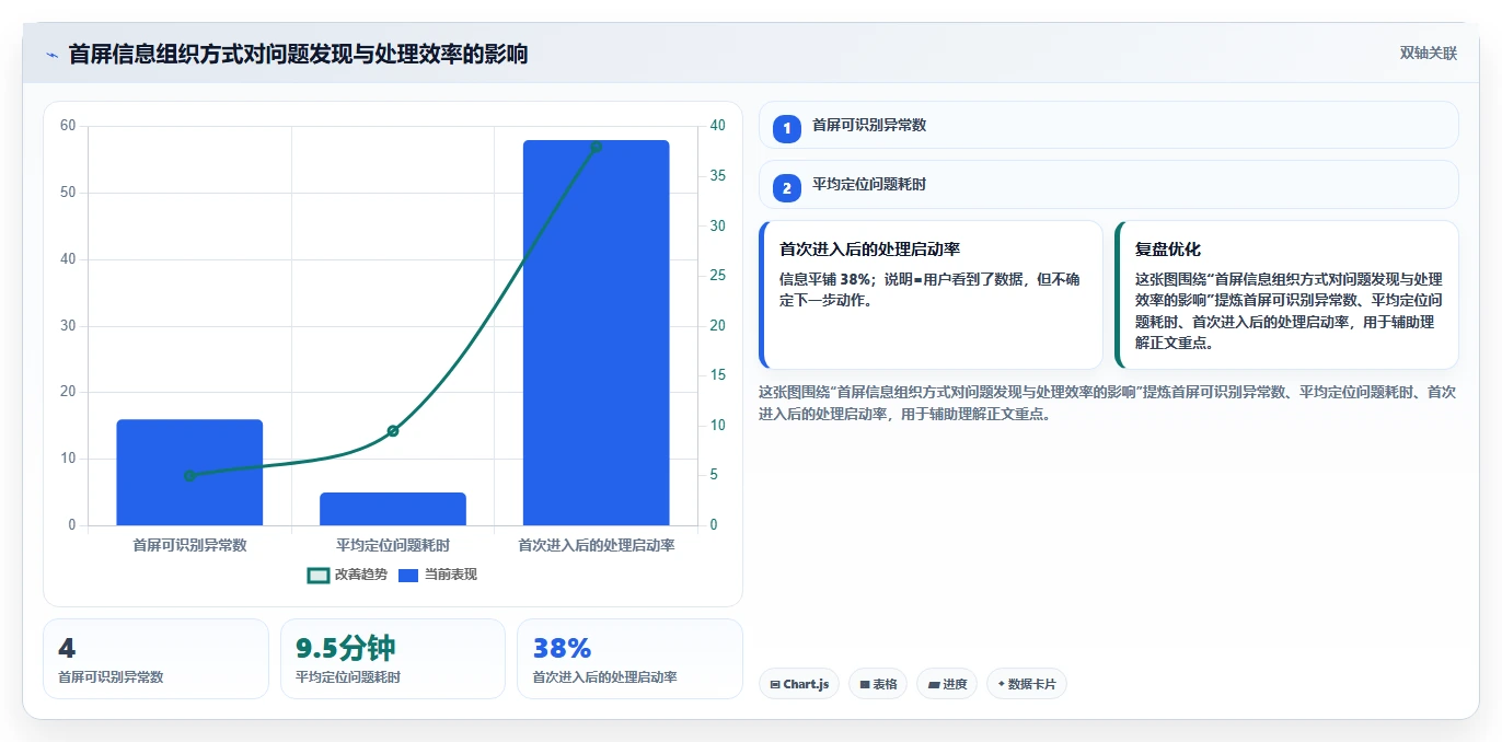 10个你不得不知道的项目管理系统界面设计秘诀，第7个太惊艳了！