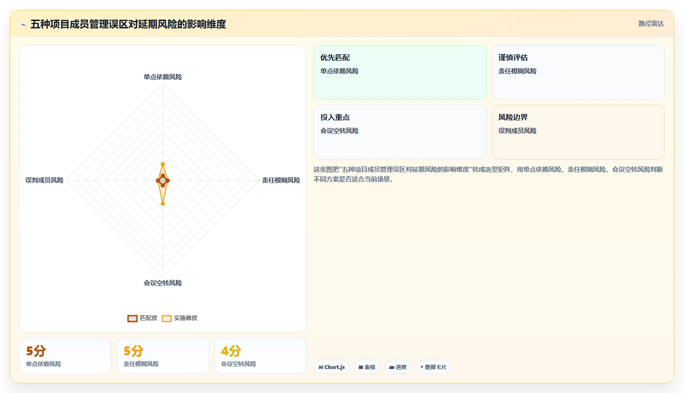 掌握项目成员管理方法：5个秘诀让团队效率翻倍！