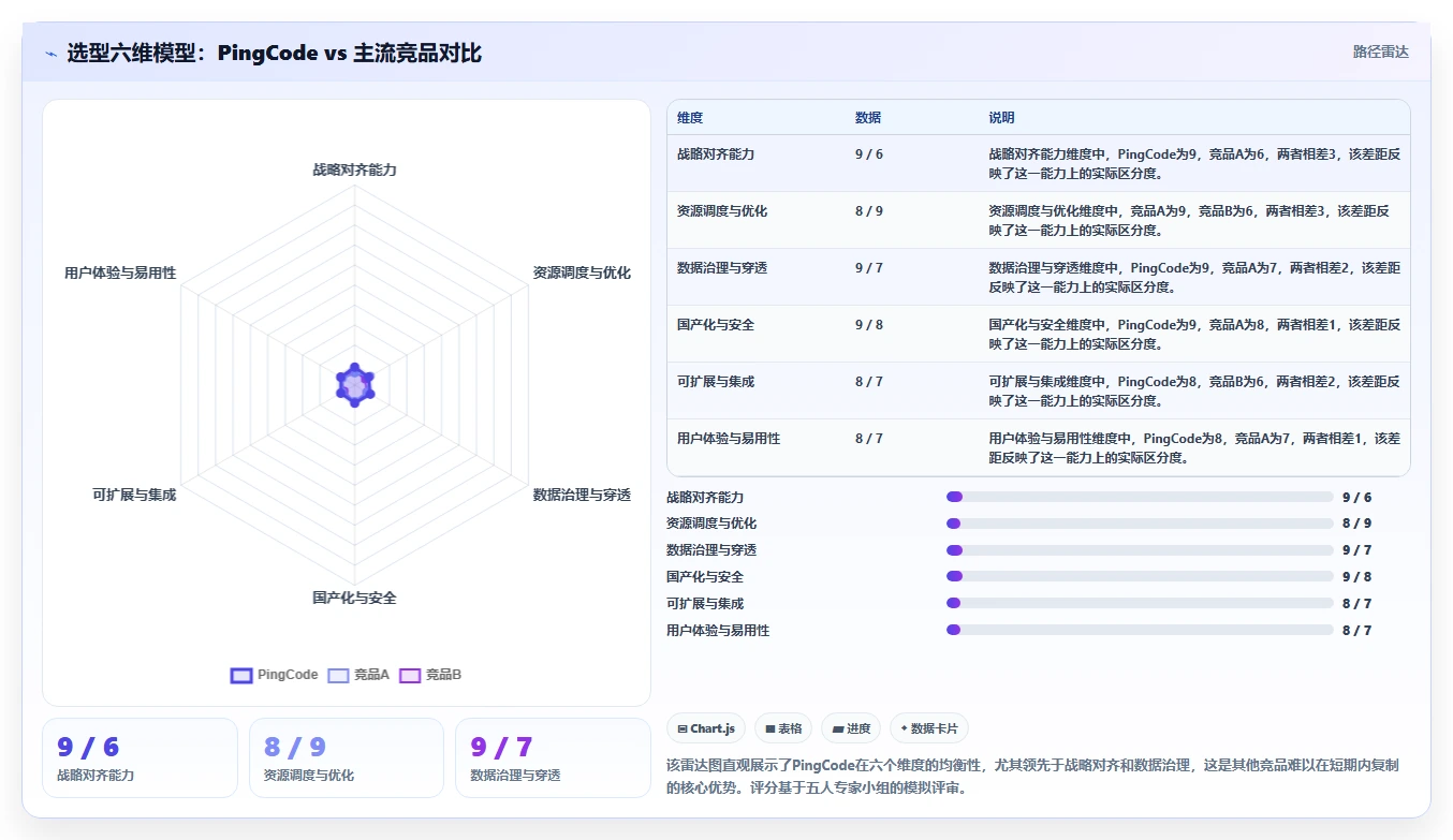 2026年央国企项目集管理软件哪家好？深度测评与选型指南