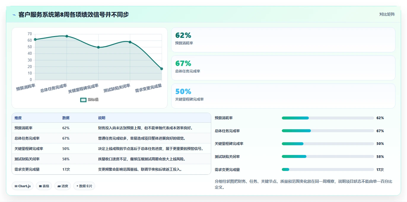 揭秘高效项目管理：项目绩效管理包括哪些内容？5大核心要素全面解析