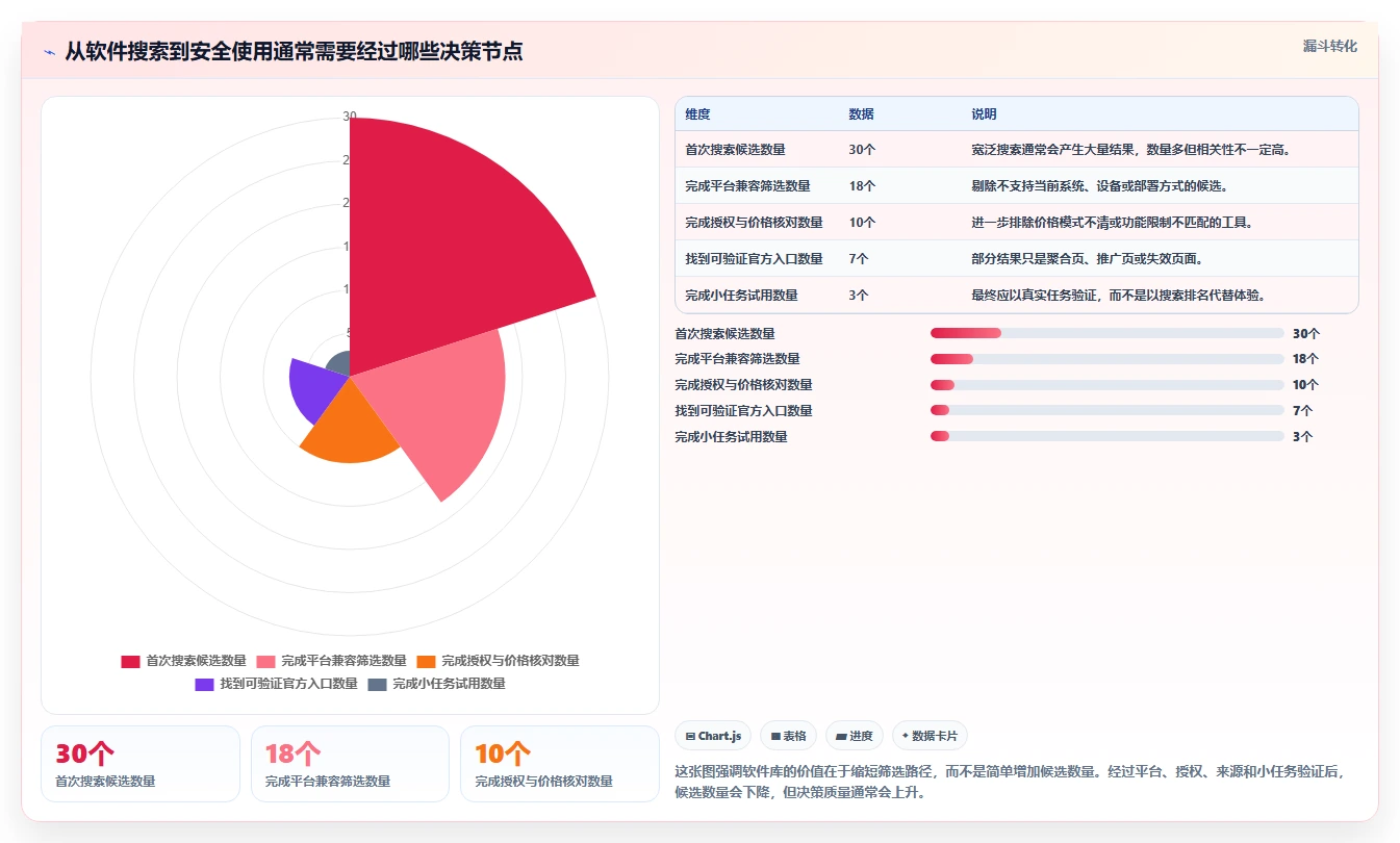 解锁技术宝库：软件库软件汇总链接让你轻松找到理想工具！