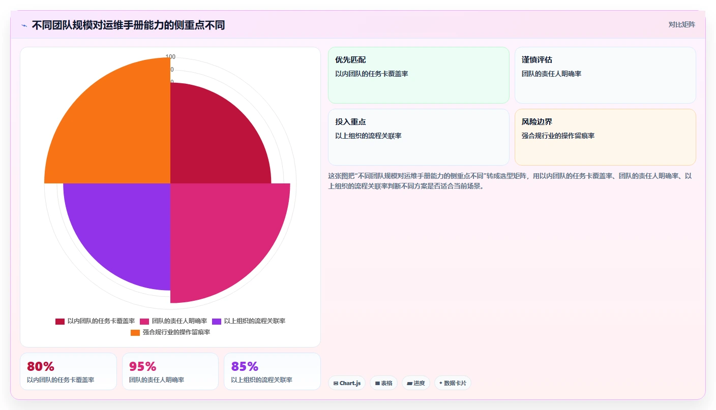 如何打造一份完美的运维手册 doc?7个步骤让你的团队效率倍增