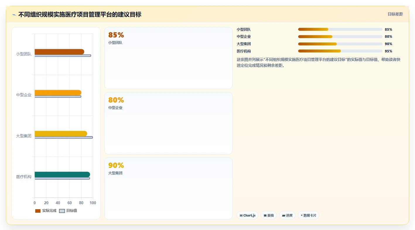 2026年医疗健康行业项目管理软件推荐与深度测评
