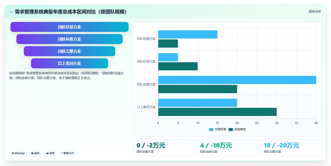 2026年需求管理系统推荐:从收集到交付的全流程实测与对比