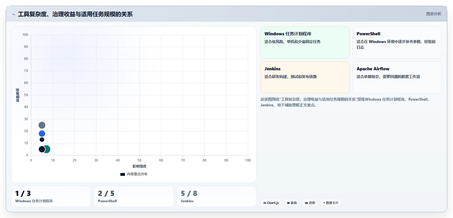 2026年效率神器:6大bat任务计划程序工具全面对比