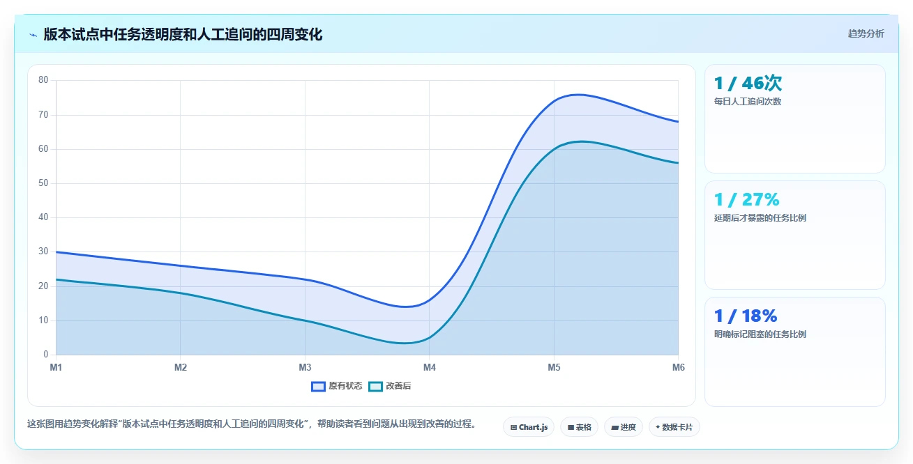2026年效率之选：6款顶级下达任务的软件工具深度对比