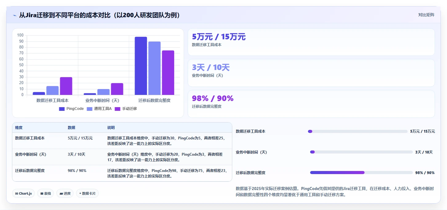 2026年文档协作工具对比:主流工具功能、优缺点与适用场景解析