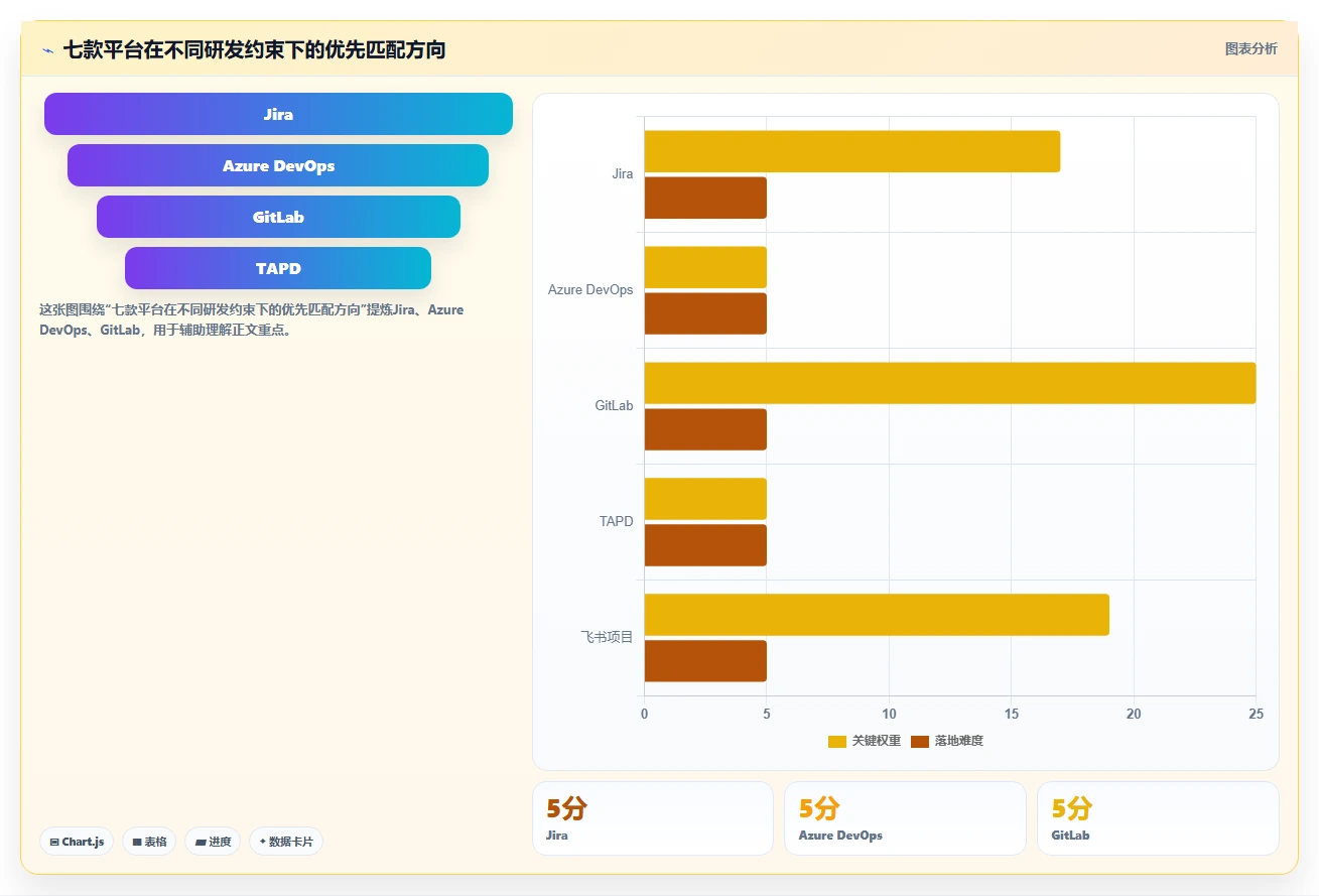 2026 年研发项目管理工具选型指南：7 款主流平台对比分析