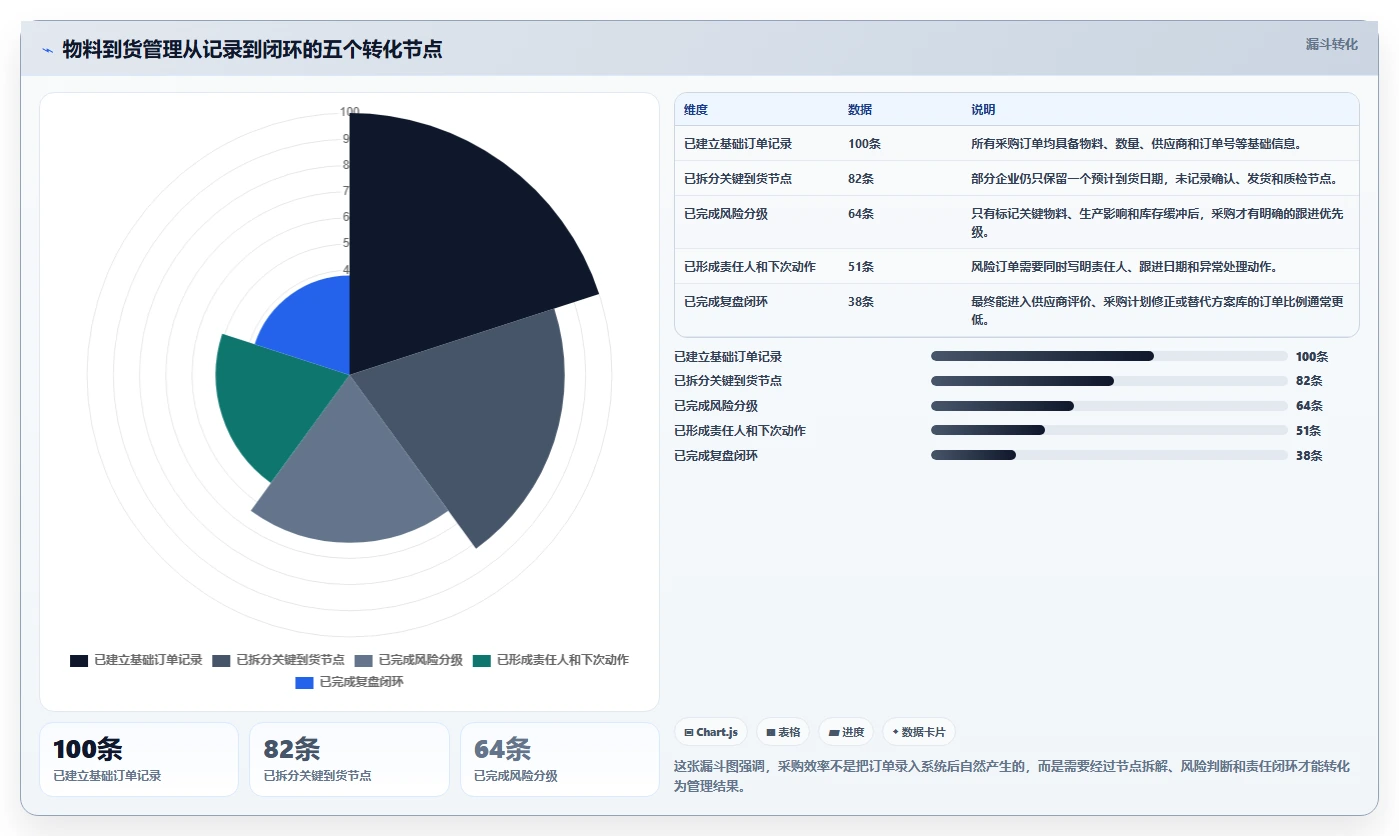 【物料到货进度表】如何提高采购效率？5个关键技巧助你轻松掌控供应链