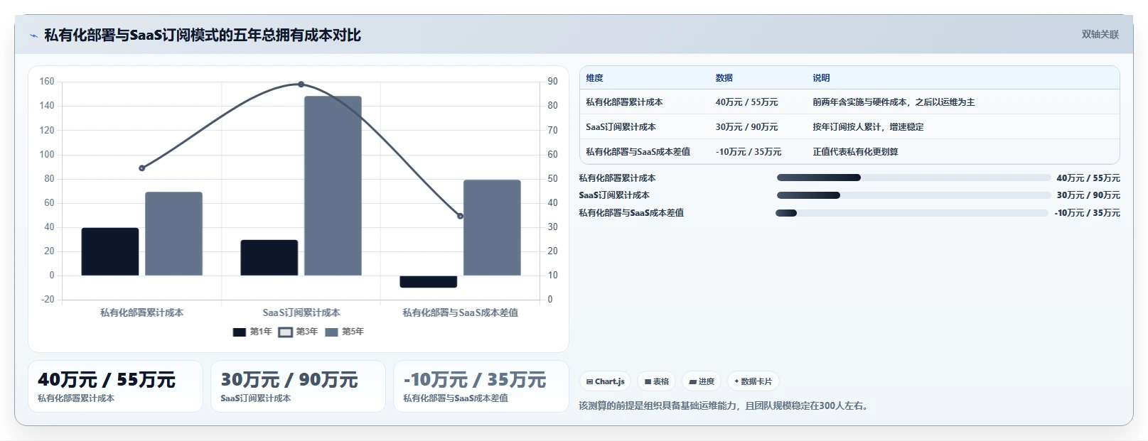 专业项目管理工具选哪个:2026年主流选型对比与适用场景指南