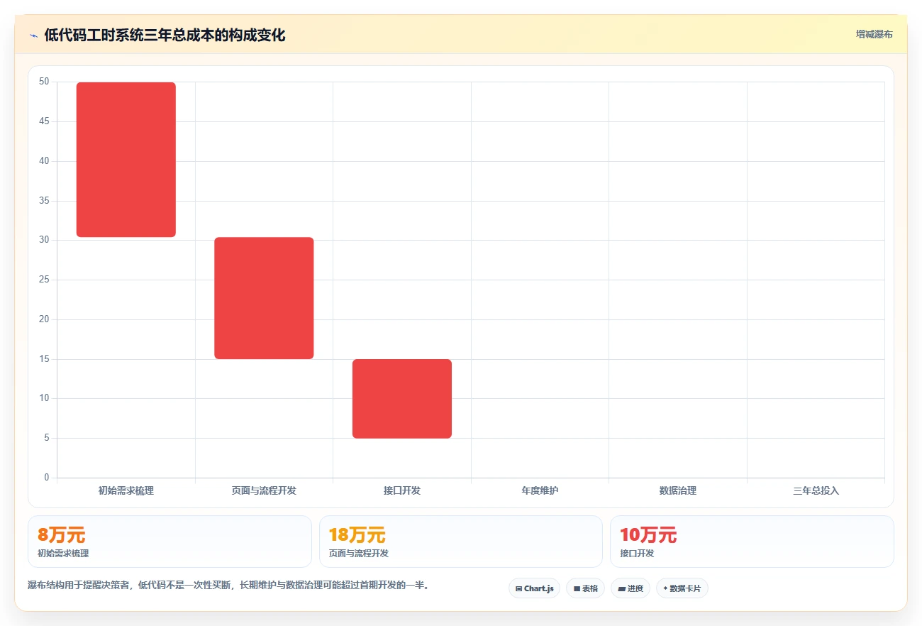 2026年效率之选:6款腾讯工时管理系统工具深度对比