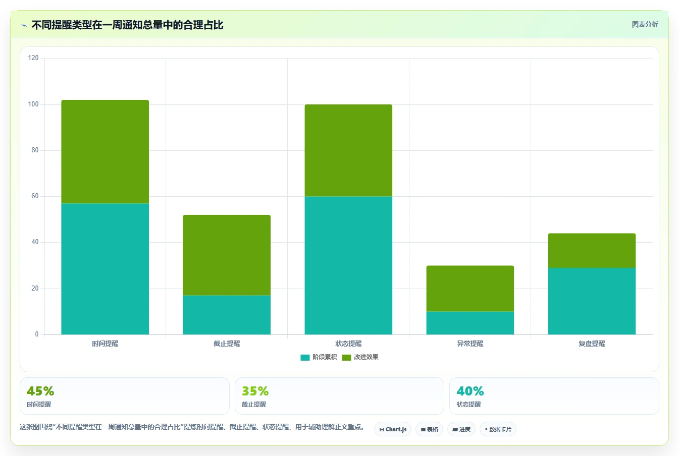 告别拖延！2026年必备的7款好用的事项提醒软件推荐