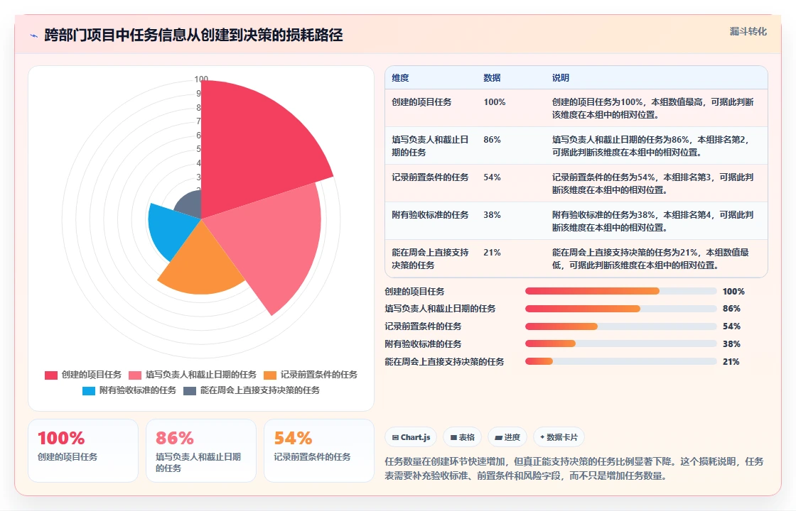 项目管理新趋势：2026年最受欢迎的5大任务推进表格对比