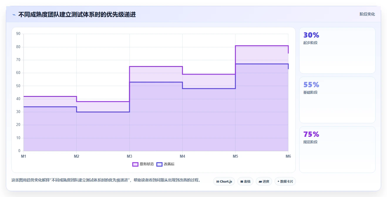 揭秘5大软件开发测试方法:如何提高代码质量和效率?