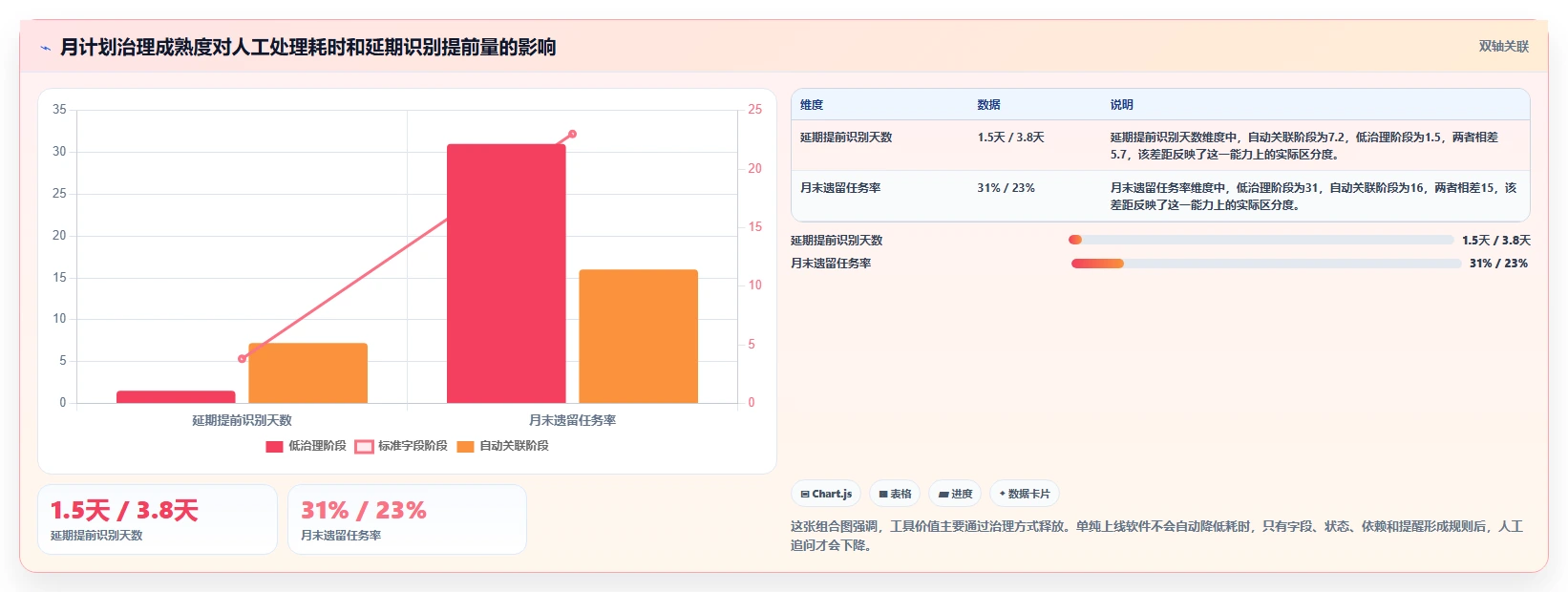 提升团队协作:2026年度5款优秀月计划进度表格工具盘点