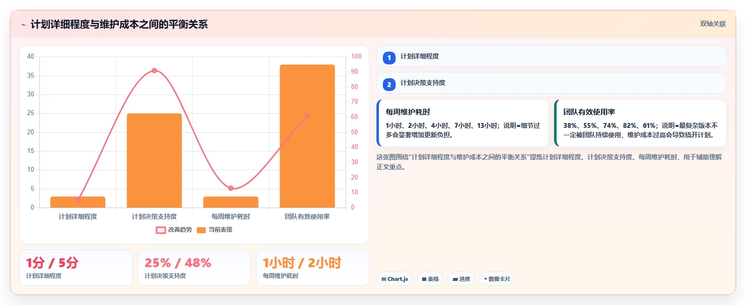 5个步骤制定完美项目实施管理计划,让你的项目如虎添翼!