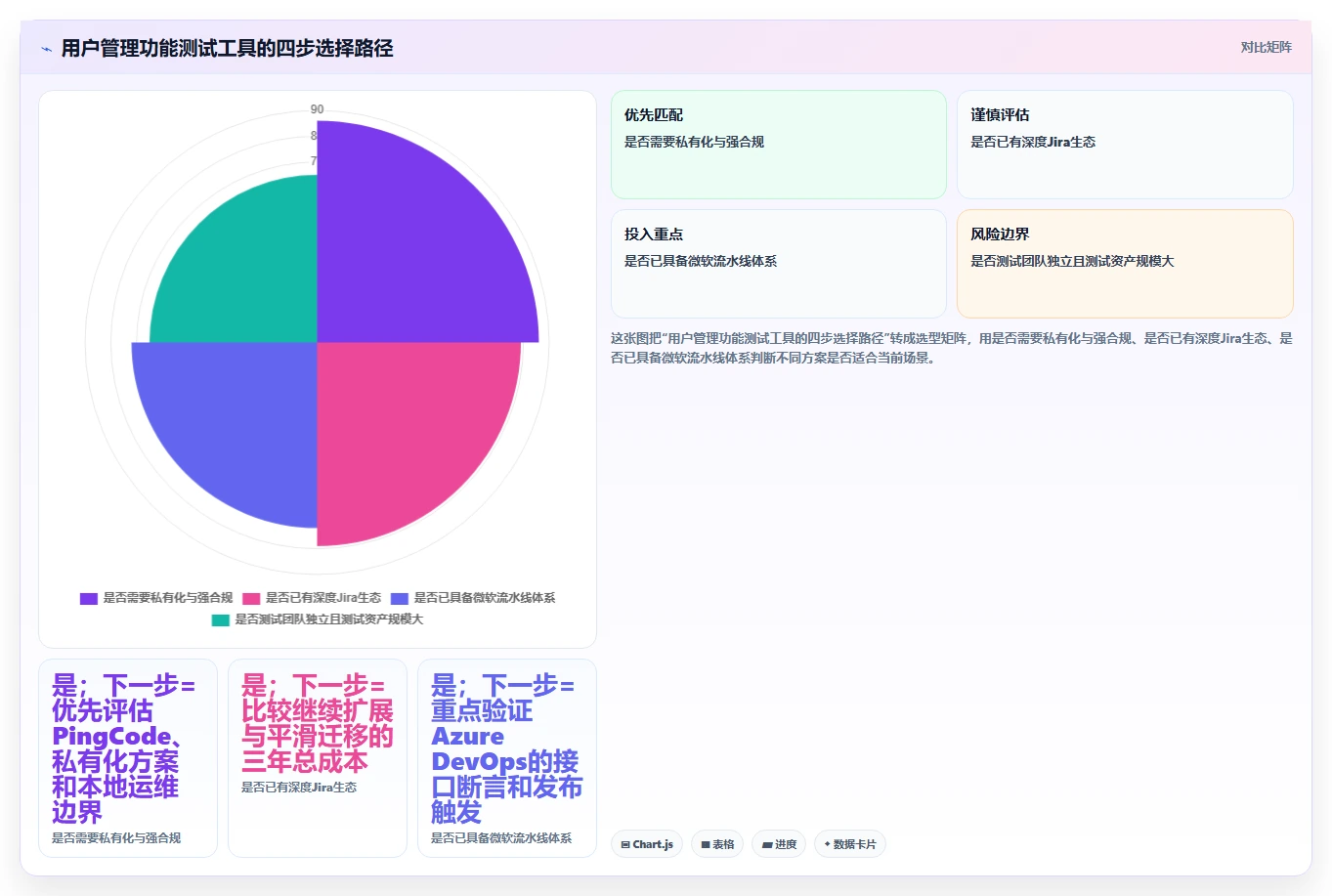 IT管理者必读：2026年最值得投资的5大系统用户管理功能测试工具