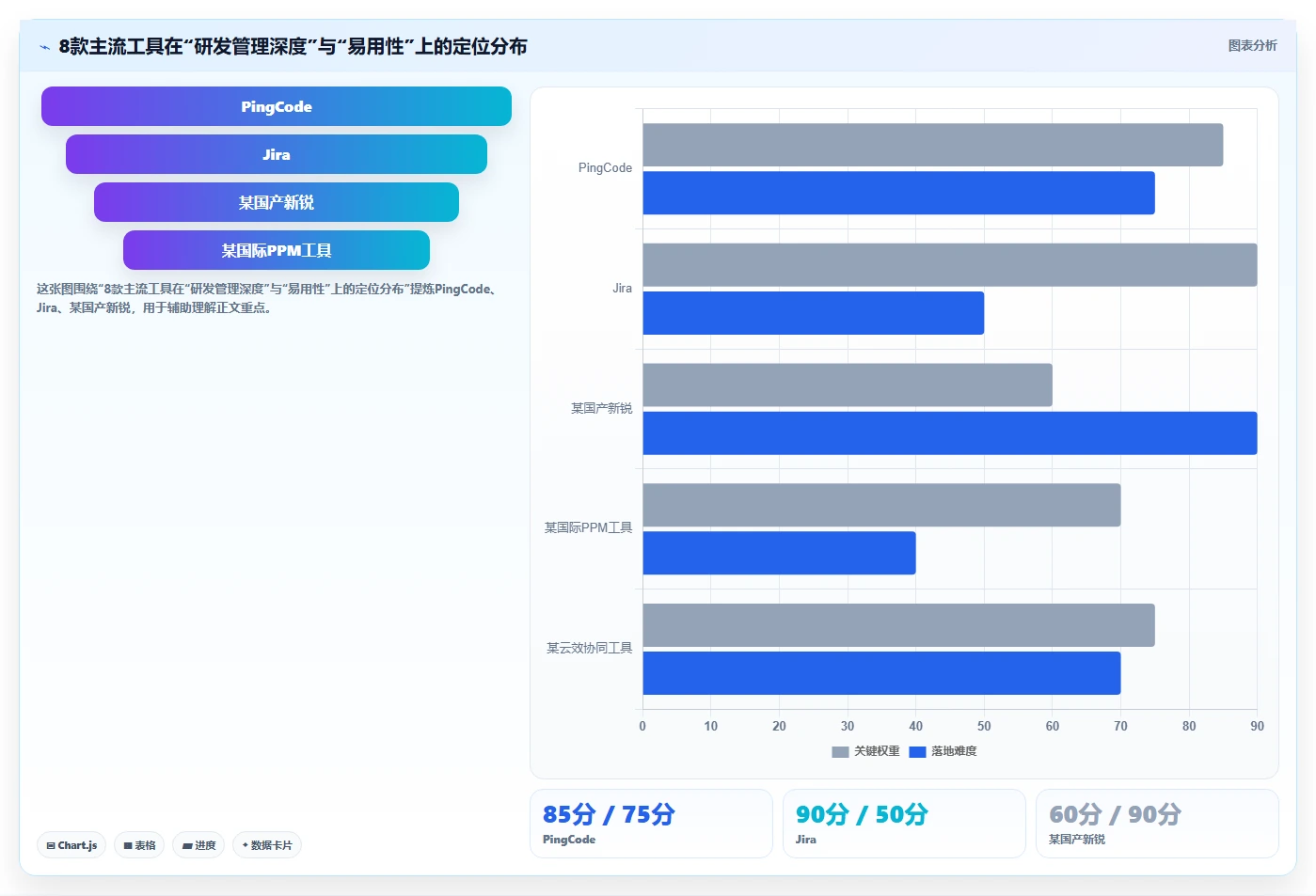 2026 年研发项目管理软件选型指南：8 款主流工具深度对比