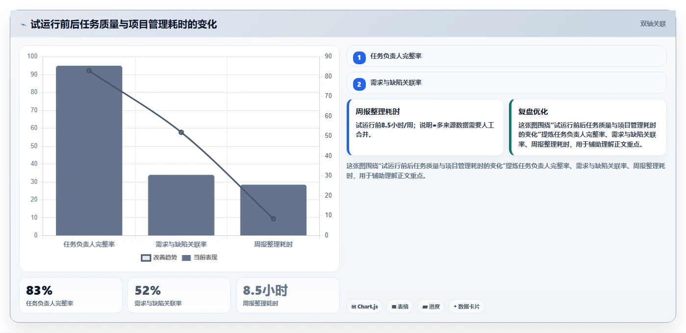 提升项目管理效率：2026年Mac任务跟进软件选购指南
