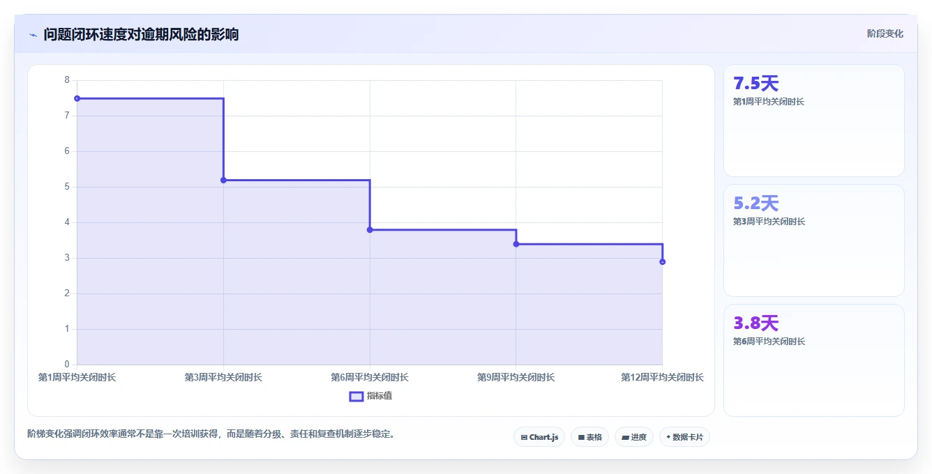 10步打造完美项目质量安全管理规划,让您的项目无懈可击!