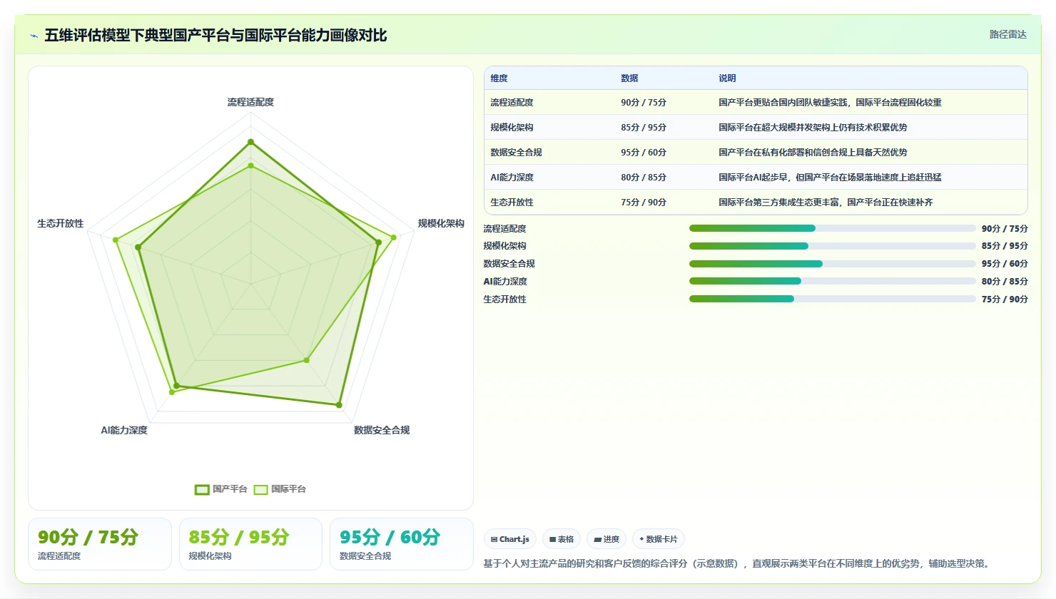 2026年产品管理系统选型指南:6款全流程工具深度对比与推荐