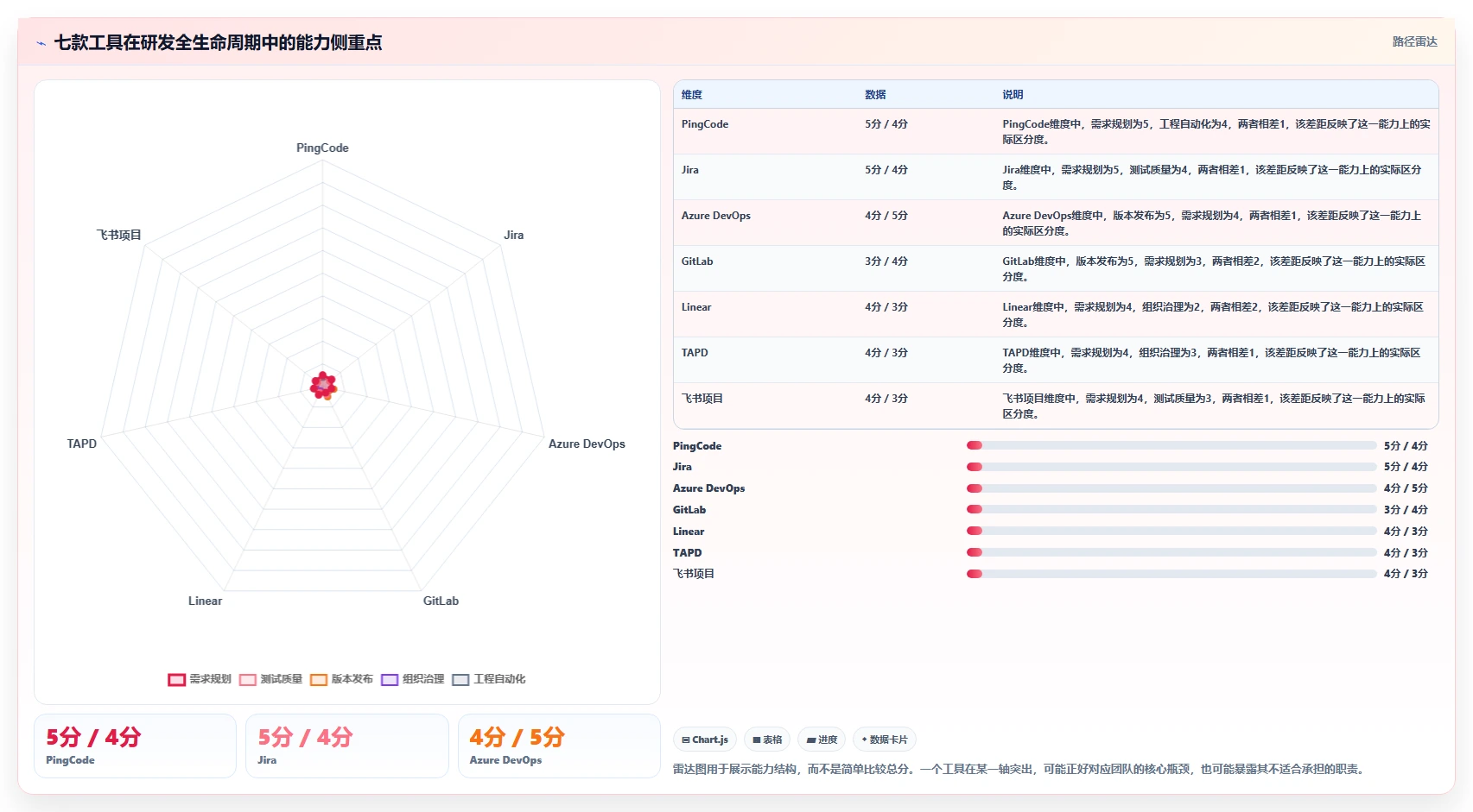 项目经理必读：2026年7款顶级研发部门管理软件工具推荐