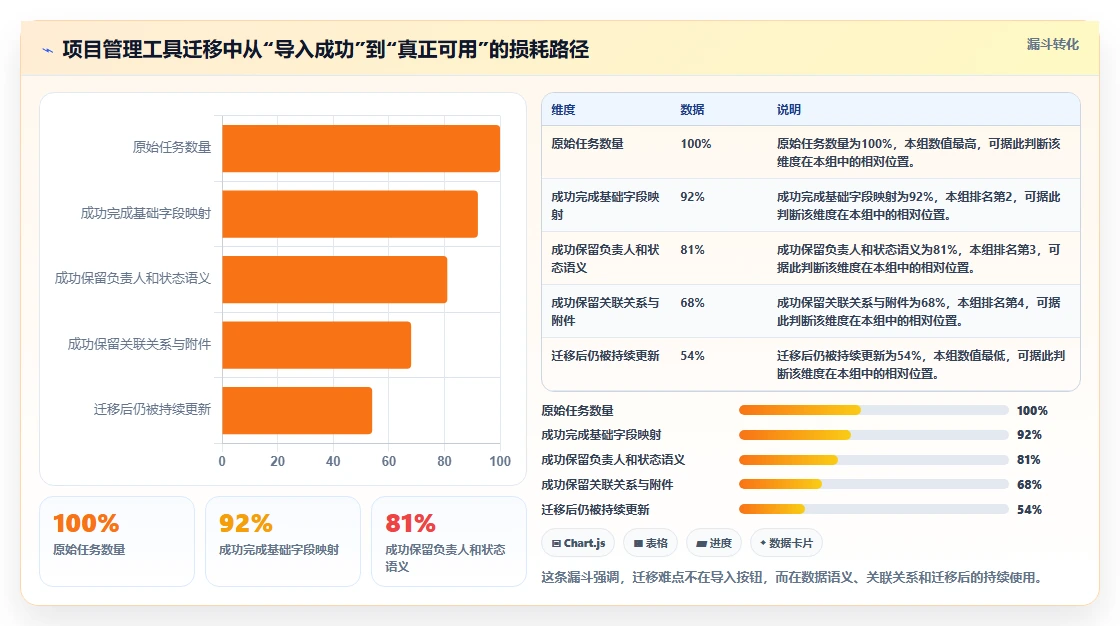 2026年Jira替代软件推荐:5款好用的项目管理工具测评