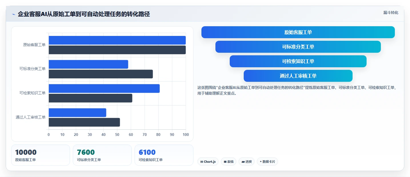 深蓝智库揭秘:如何利用AI技术revolutionize您的业务?