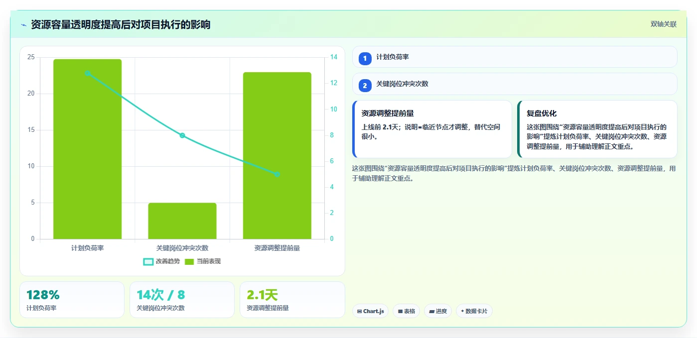 2026年项目管理系统核心功能解析与选型指南