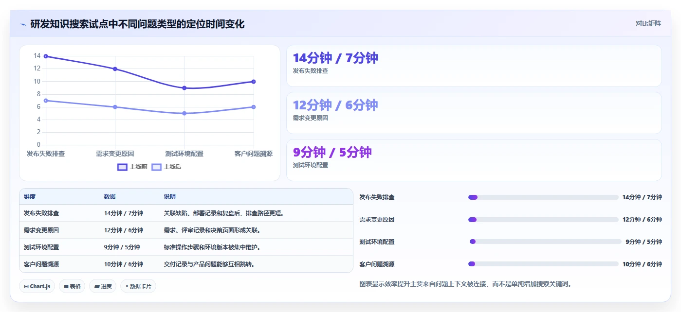 提升团队效率！8大搜索知识库工具推荐（2026版）