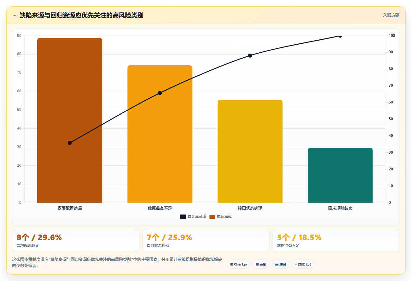 掌握测试计划模板:提高软件质量的10个关键步骤