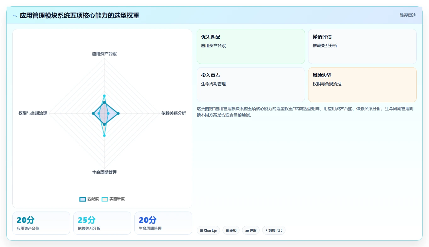 应用管理模块系统选型指南：2026年必备的5大功能与推荐工具