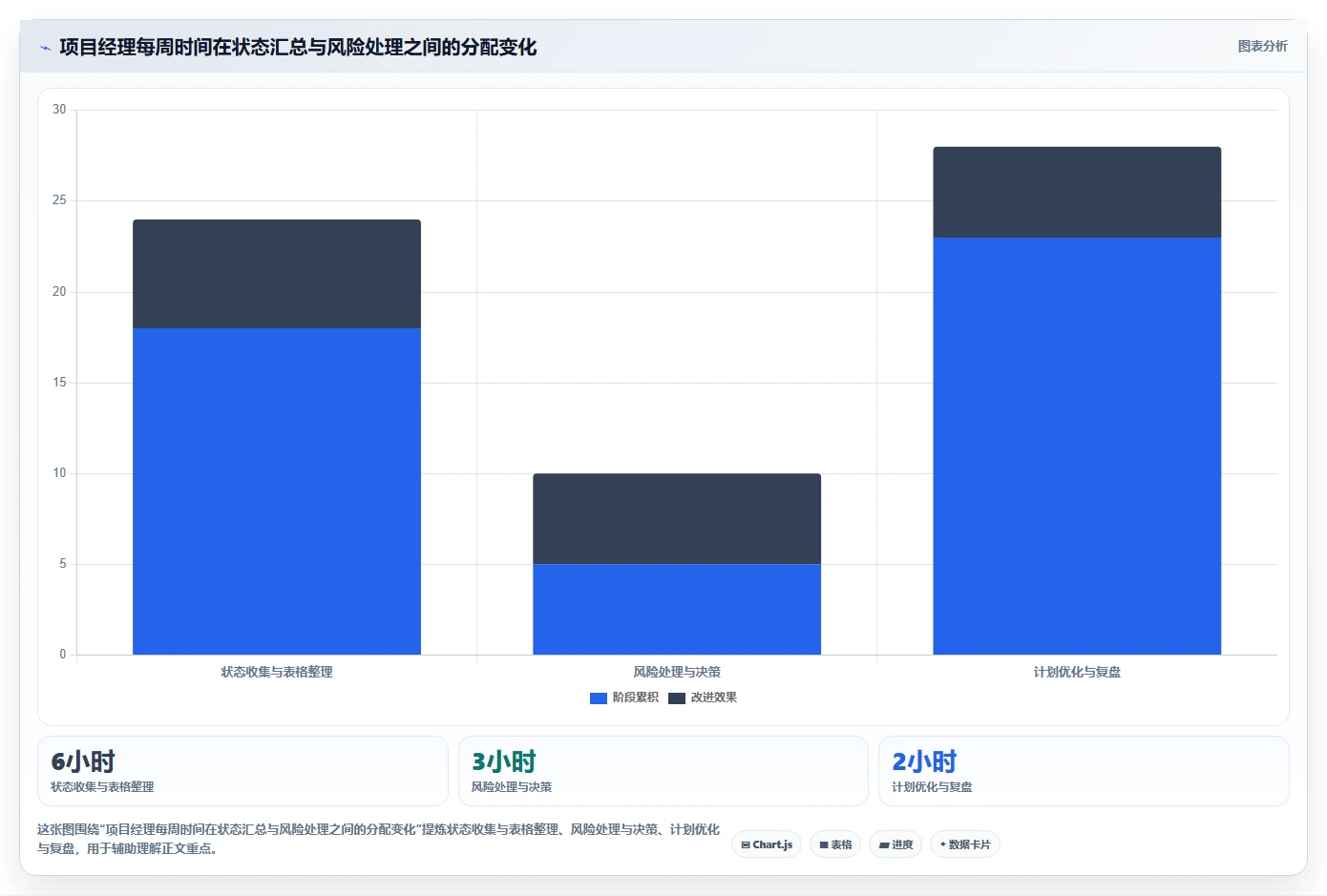 揭秘：一个强大的项目管理系统功能模块如何提升团队效率？