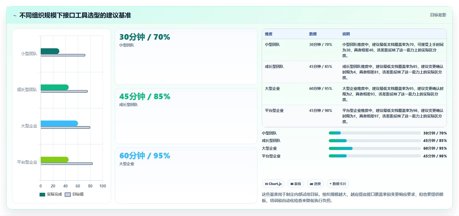 2026年效率之选:6款顶级接口文档在线编辑工具深度对比