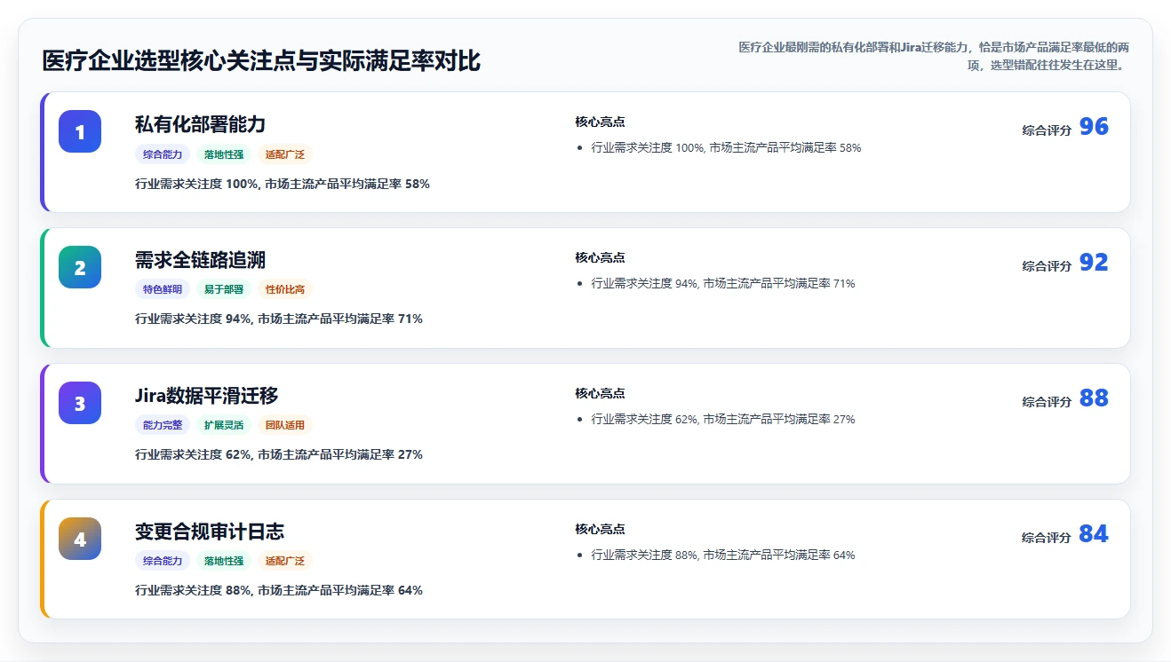 医疗健康行业产品管理系统哪个好用？2026主流工具选型指南