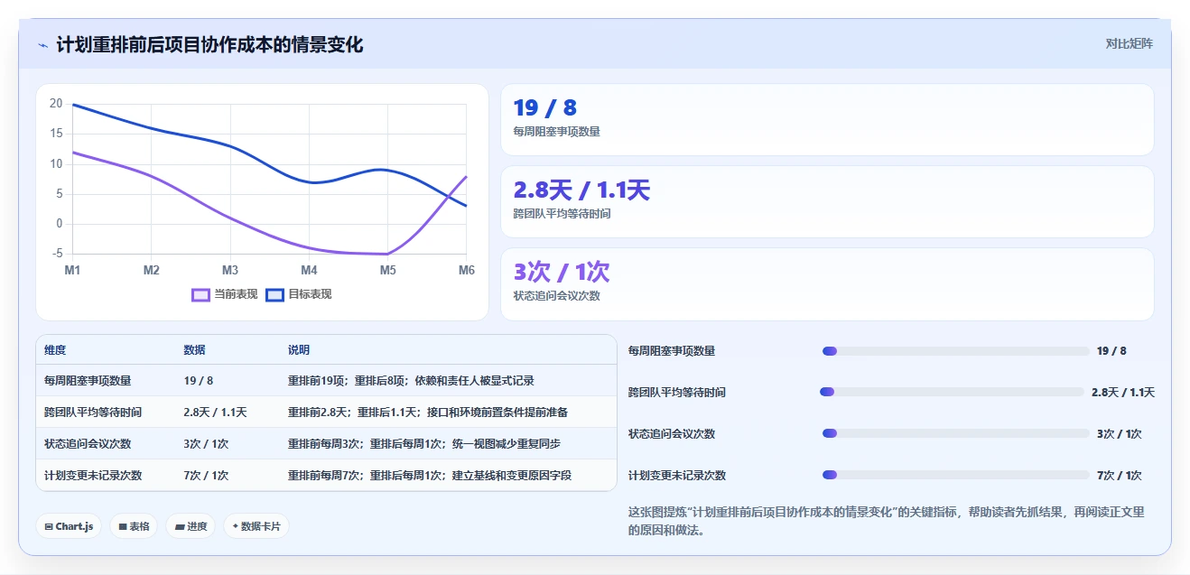 如何制定完美的研发项目进度计划？5个步骤让你的团队效率翻倍！