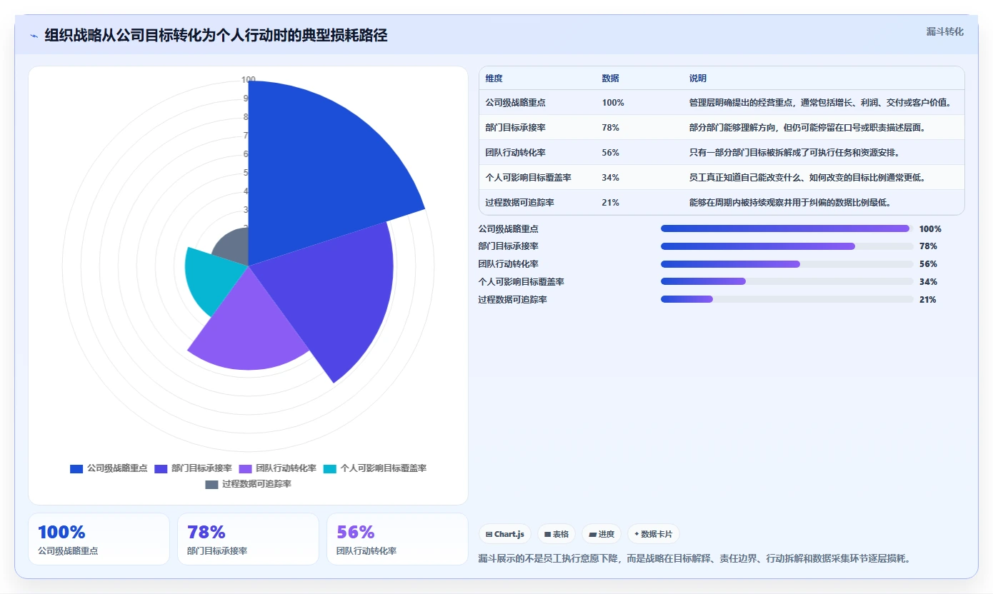 如何通过组织绩效解决方案提升企业竞争力？5大策略助力业绩腾飞