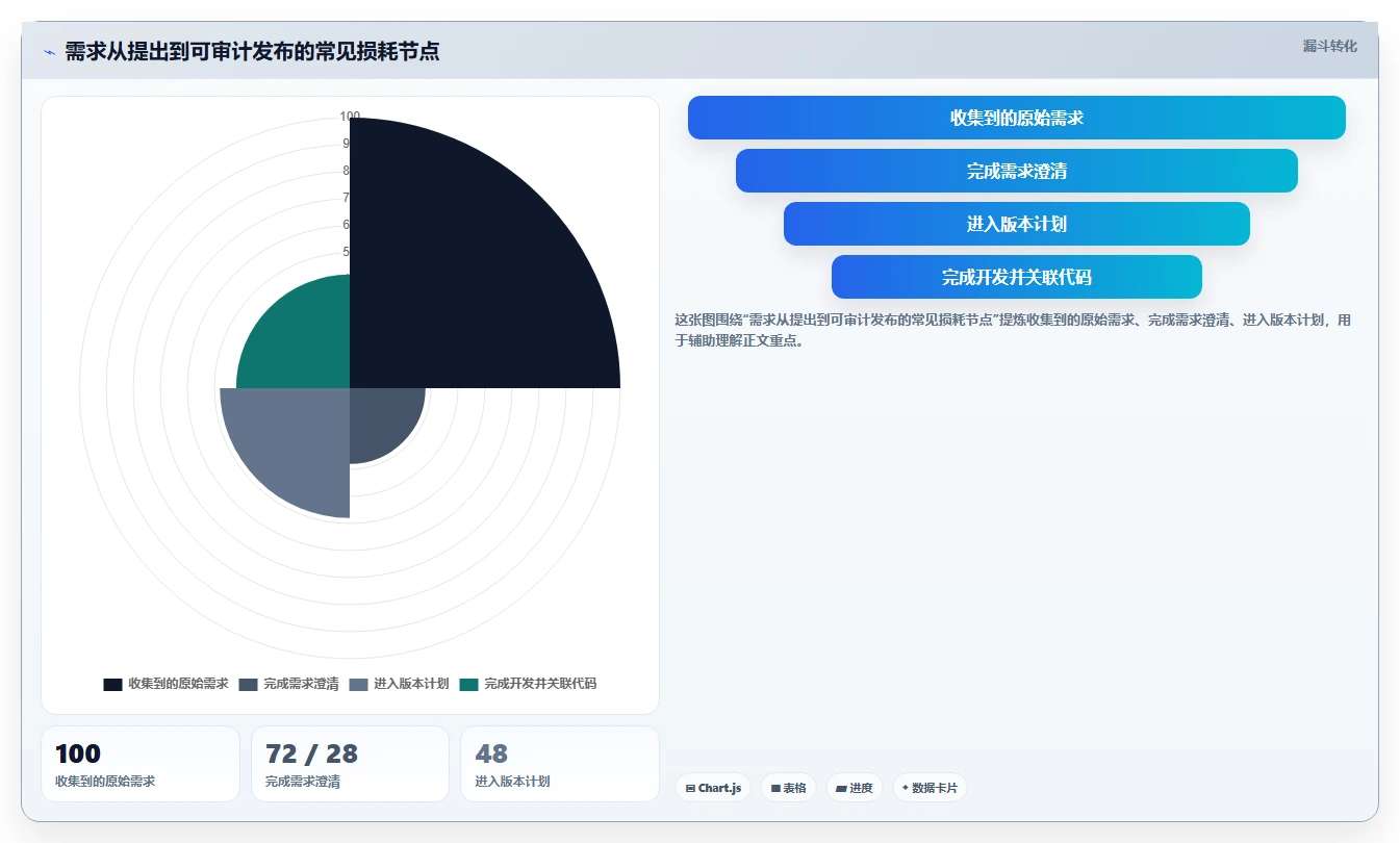 2026 年企业研发管理工具选型指南:8 款主流平台深度对比