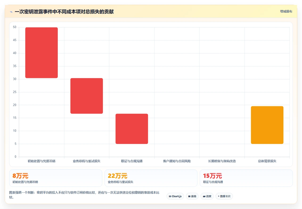 DevOps团队首选:2026年7款顶级环境变量管理软件深度评测