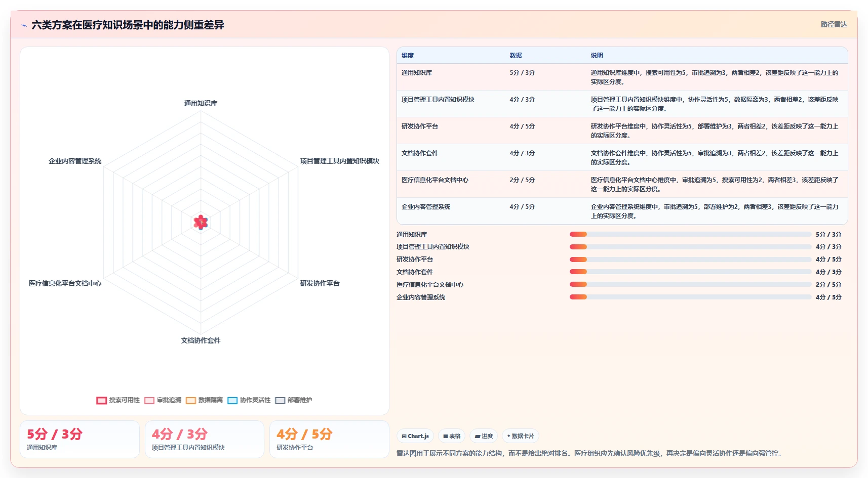 2026年医疗健康行业适用的Confluence替代软件深度测评