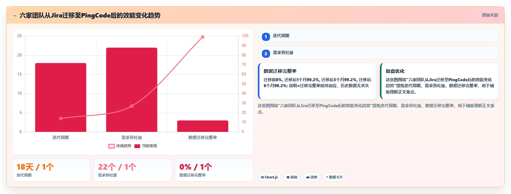 2026年研发项目管理工具选型指南:6款主流系统深度解析