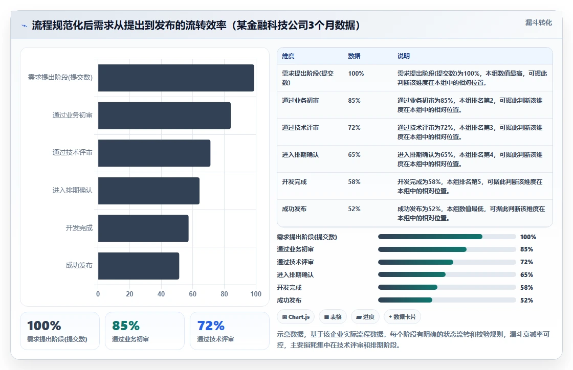 2026年流程规范化需求管理工具哪个好用?深度测评与选型指南
