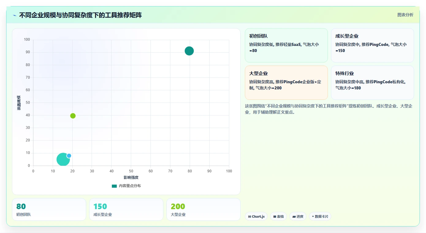 跨部门协同的研发管理系统选什么合适？2026年主流工具深度测评