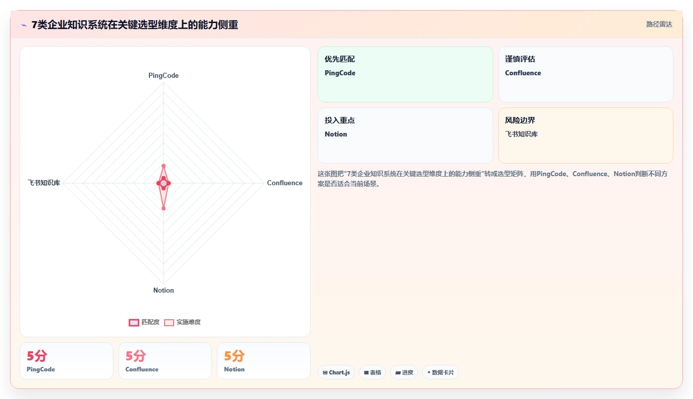 企业知识管理新趋势:2026年不可错过的7款企业知识系统